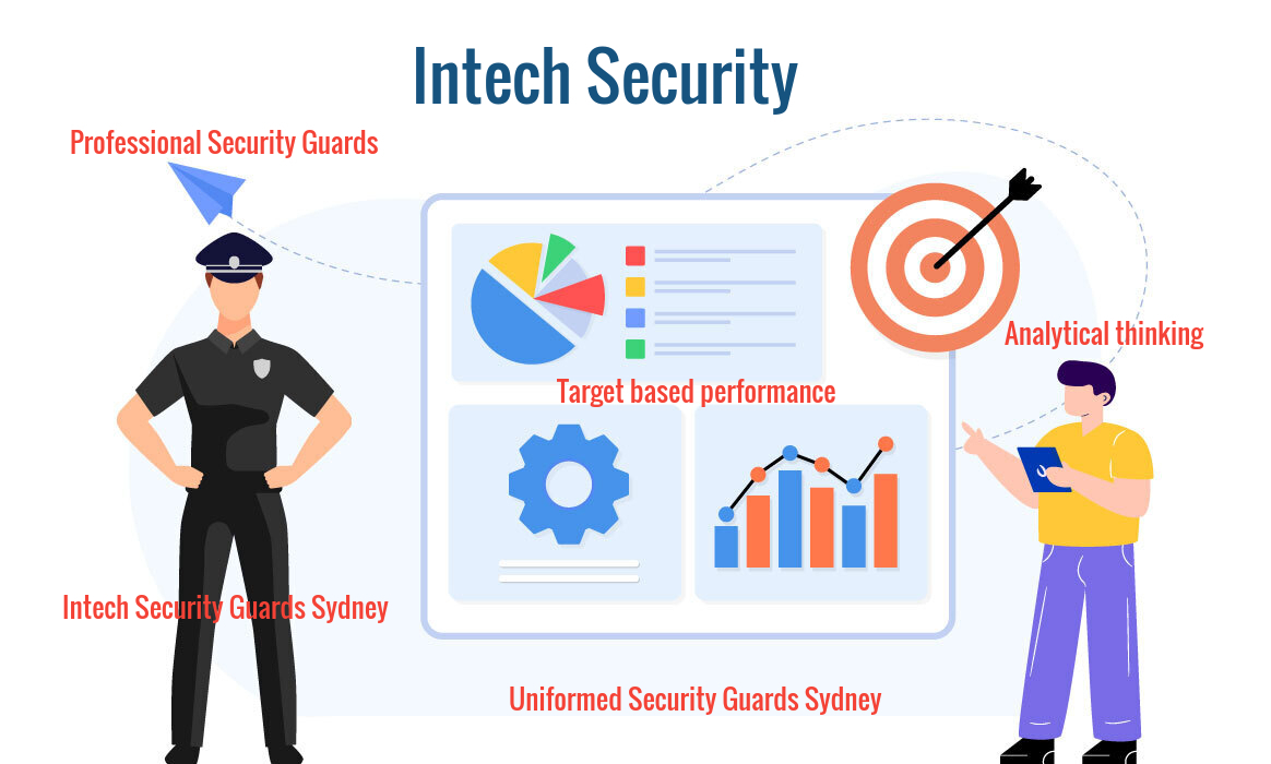 Blog: How security guards maintain safe and security working environment